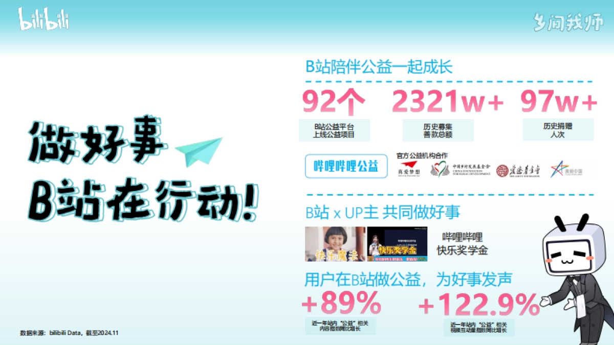 bilibili知识区年度公益IP《乡间我师》招商通案_第2页