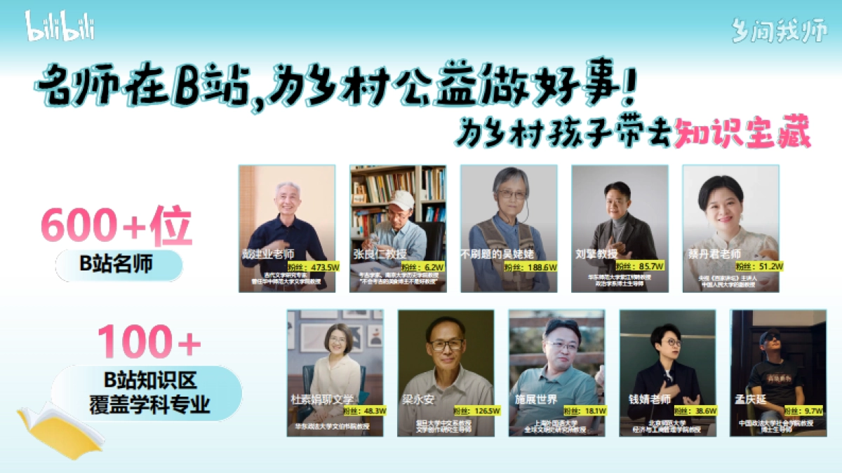 bilibili知识区年度公益IP《乡间我师》招商通案_第4页