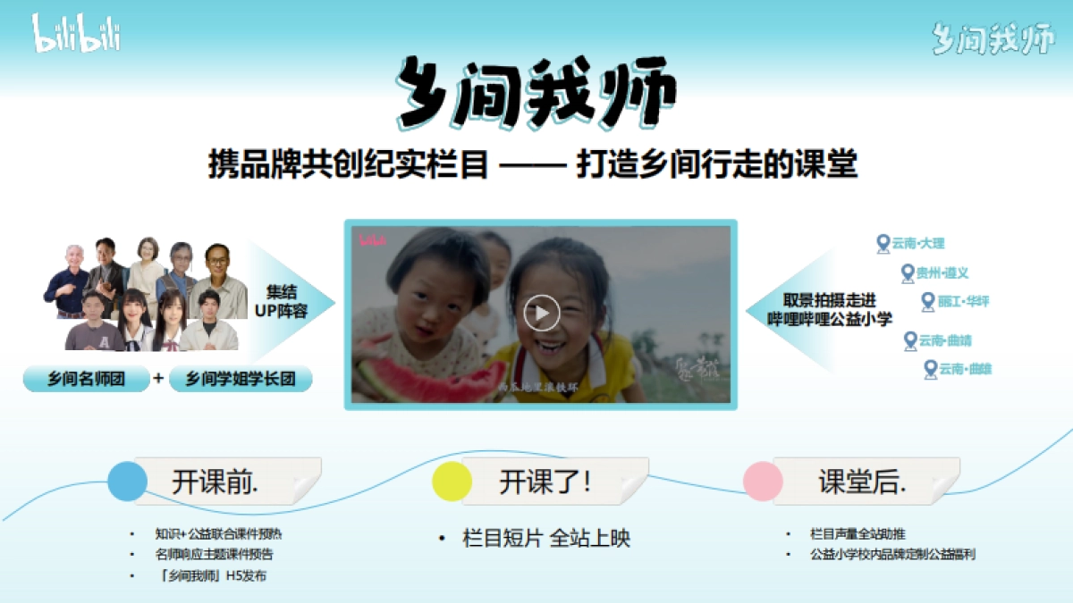 bilibili知识区年度公益IP《乡间我师》招商通案_第6页