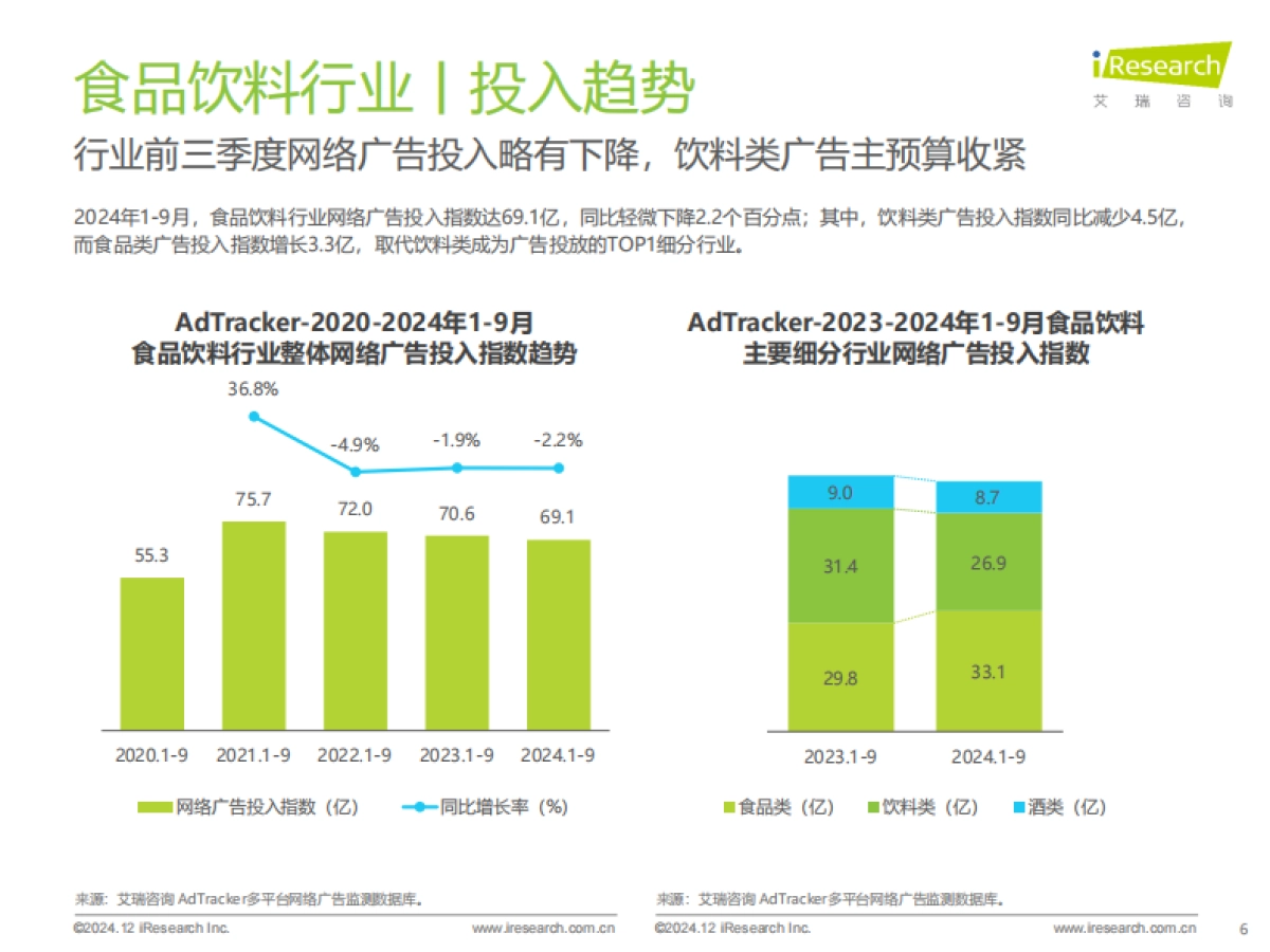 艾瑞咨询：2024年食品饮料行业网络营销监测报告_第6页