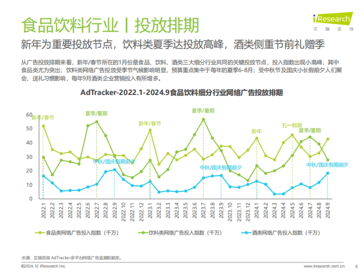 艾瑞咨询：2024年食品饮料行业网络营销监测报告_第8页