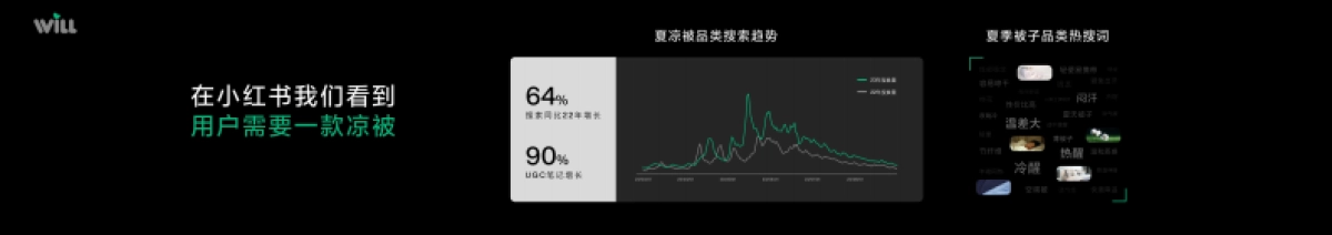 小红书Will商业大会：让睡眠成为一件“简单“事_第10页