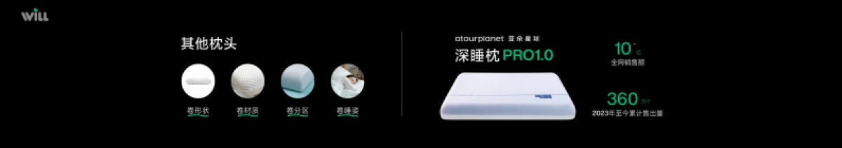 小红书Will商业大会：让睡眠成为一件“简单“事_第5页