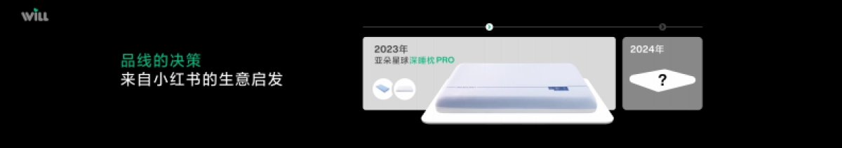 小红书Will商业大会：让睡眠成为一件“简单“事_第6页