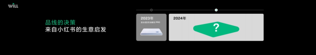 小红书Will商业大会：让睡眠成为一件“简单“事_第7页