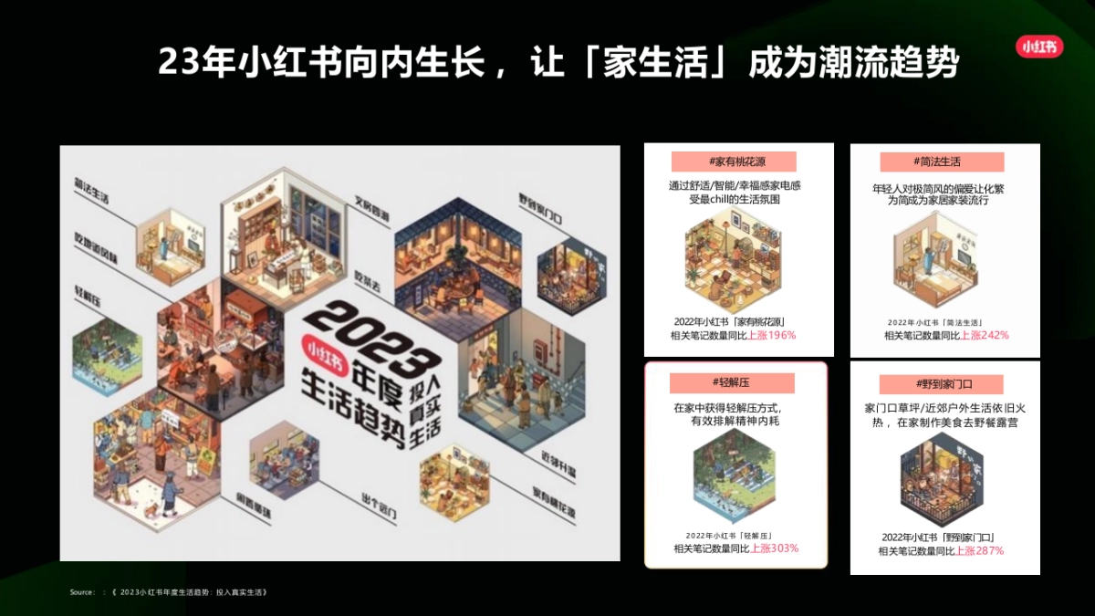 2025小红书营销方法论_第10页