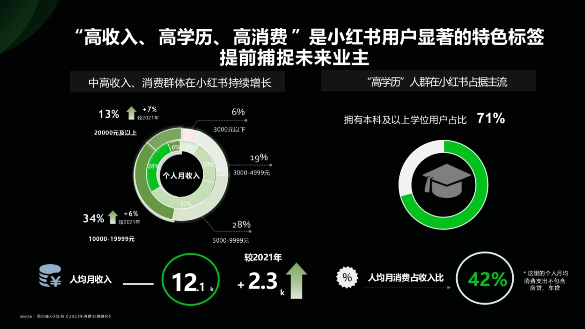 2025小红书营销方法论_第5页