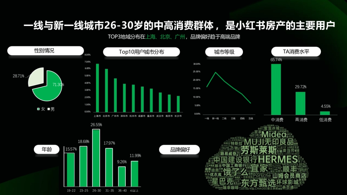 2025小红书营销方法论_第9页