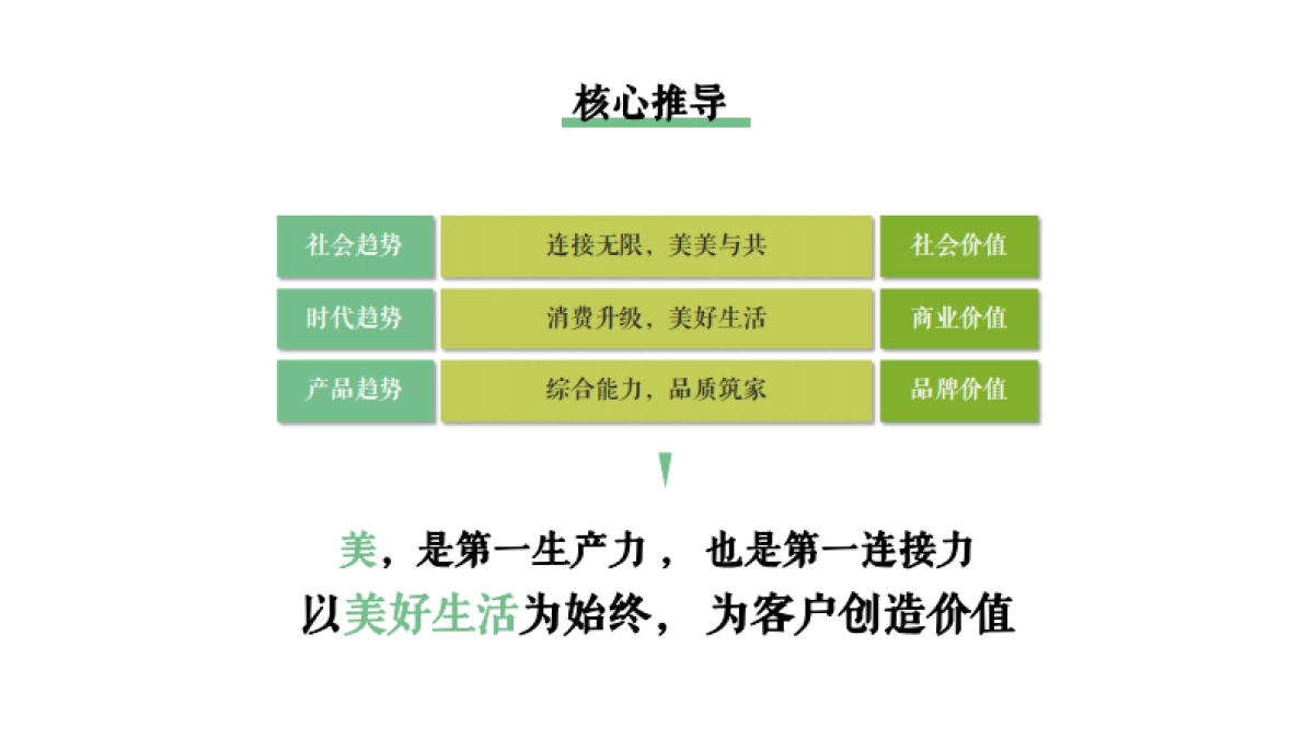 从0到1的社群建立-地产项目社群运营策略_第10页