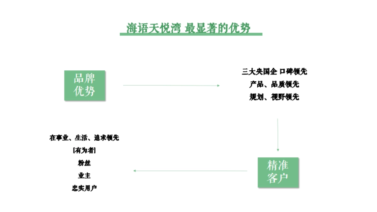 从0到1的社群建立-地产项目社群运营策略_第5页