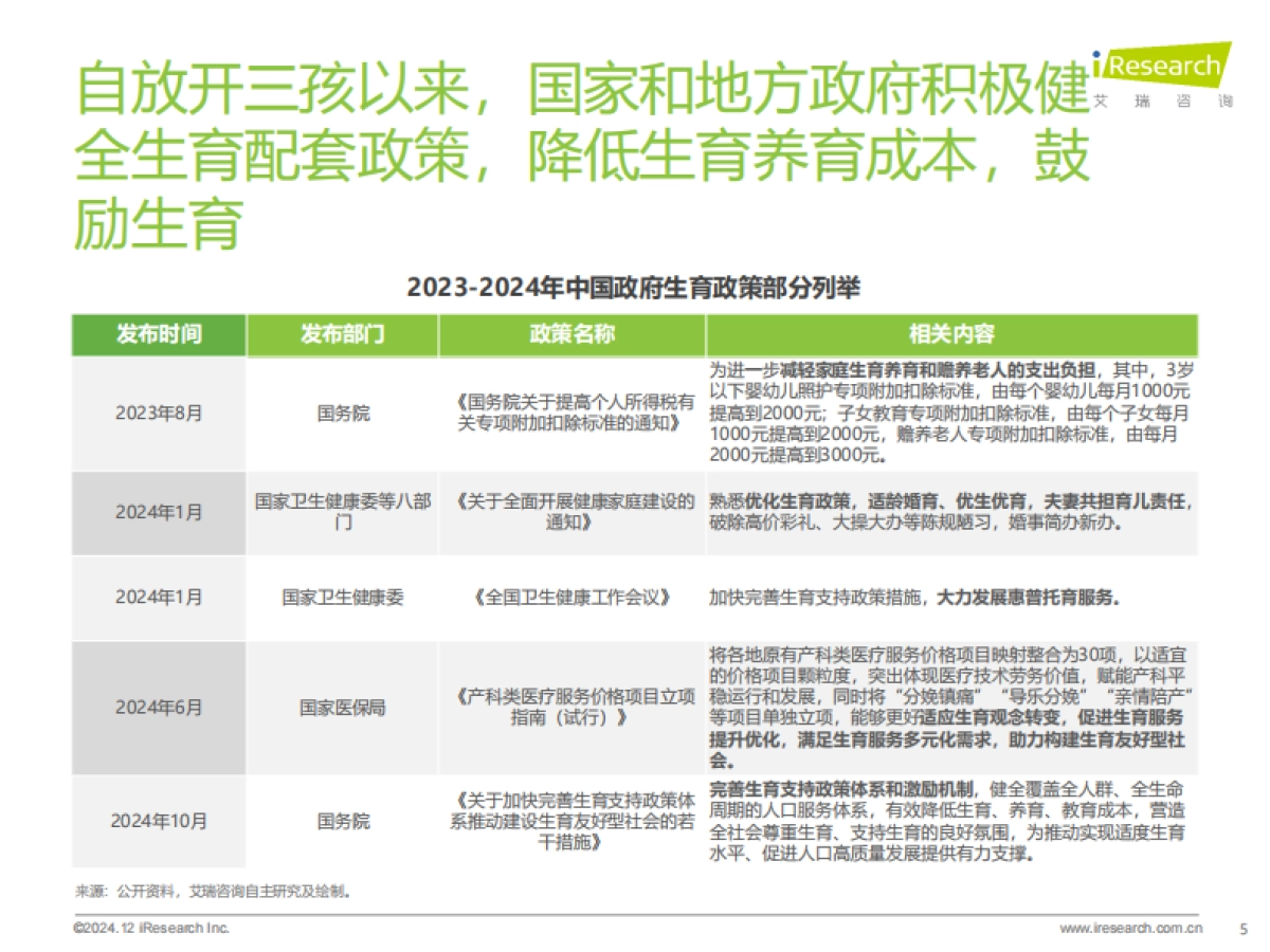 艾瑞咨询：2024年中国母婴亲子人群营销趋势洞察报告_第5页