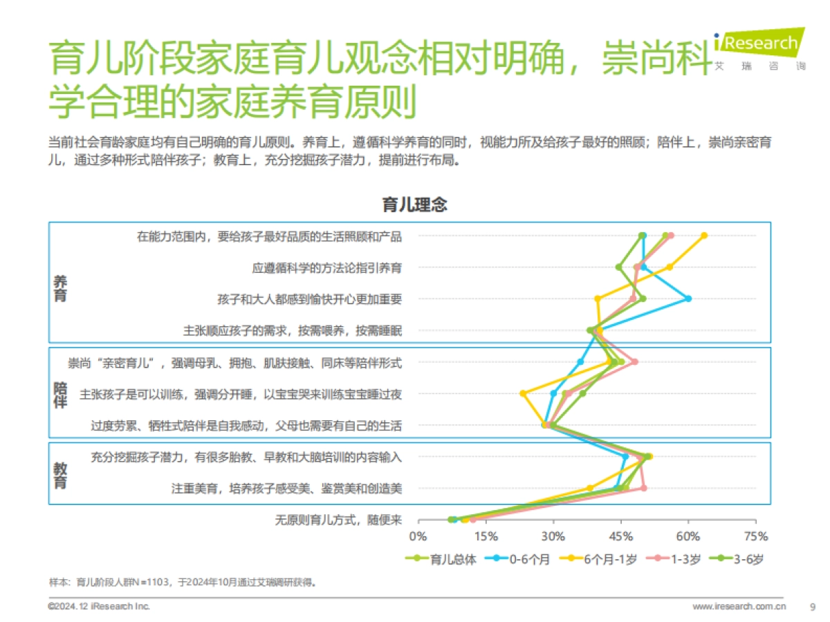 艾瑞咨询：2024年中国母婴亲子人群营销趋势洞察报告_第9页
