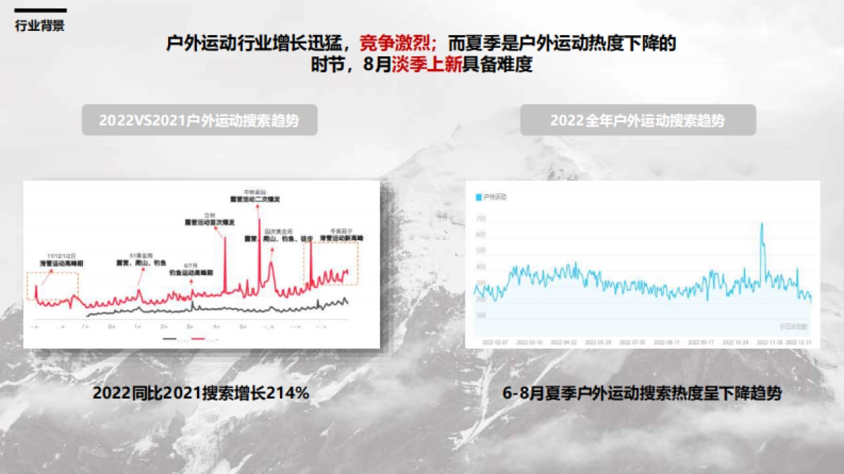 非常新品日始祖鸟X天猫_第6页