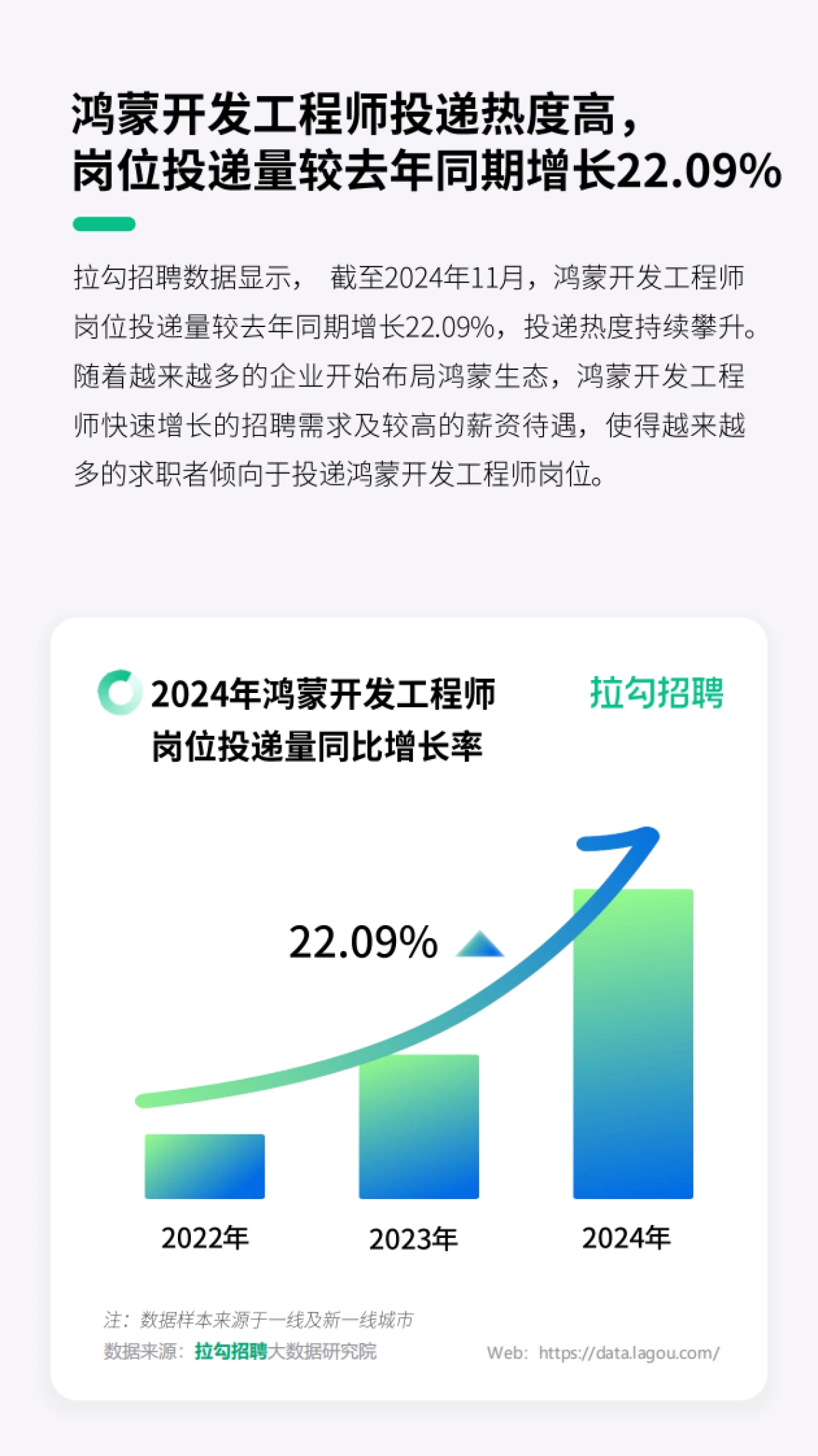 拉钩招聘：数字科技领域2025届应届毕业生秋招洞察报告_第10页
