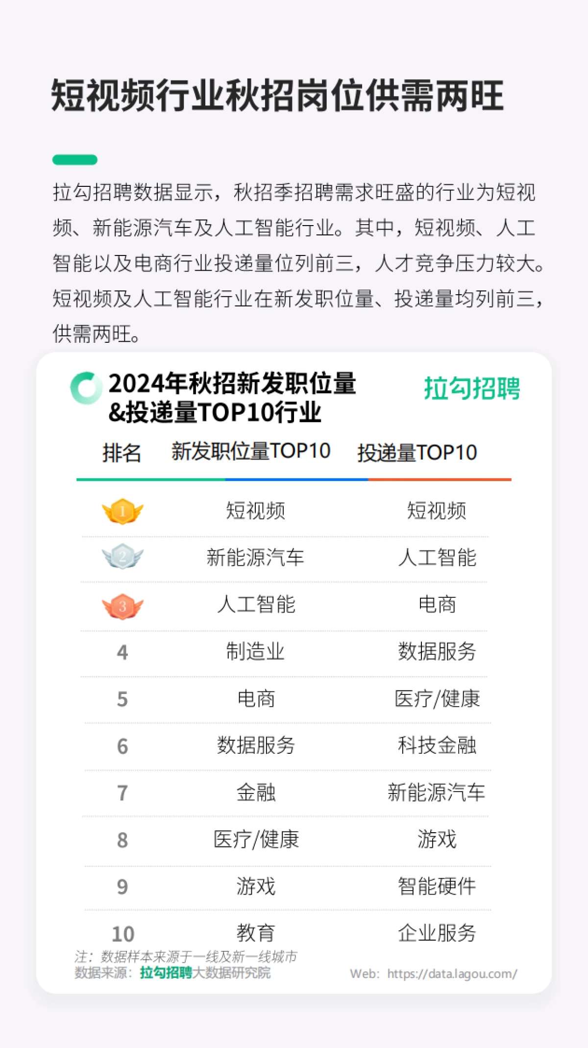 拉钩招聘：数字科技领域2025届应届毕业生秋招洞察报告_第6页