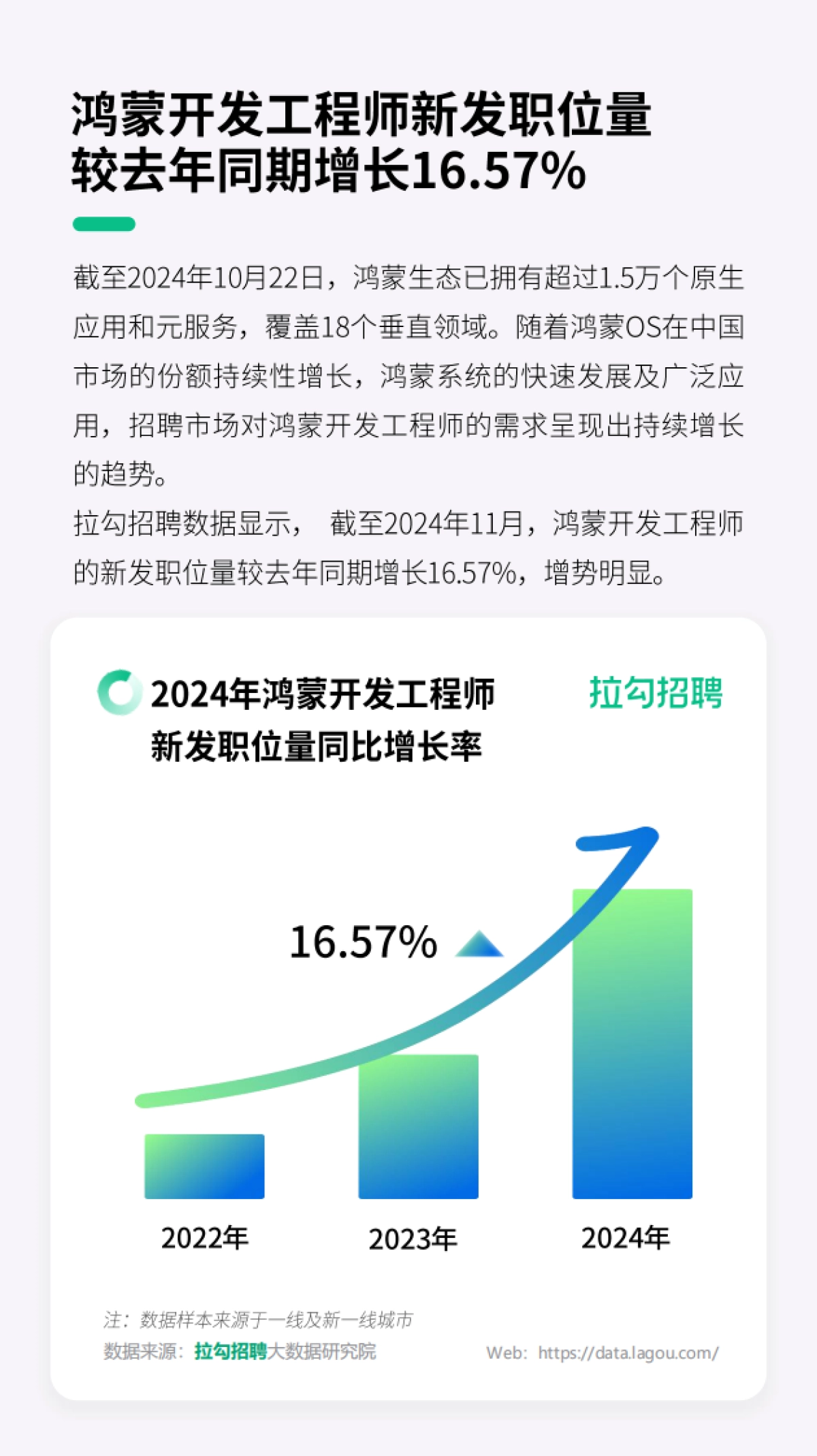 拉钩招聘：数字科技领域2025届应届毕业生秋招洞察报告_第8页