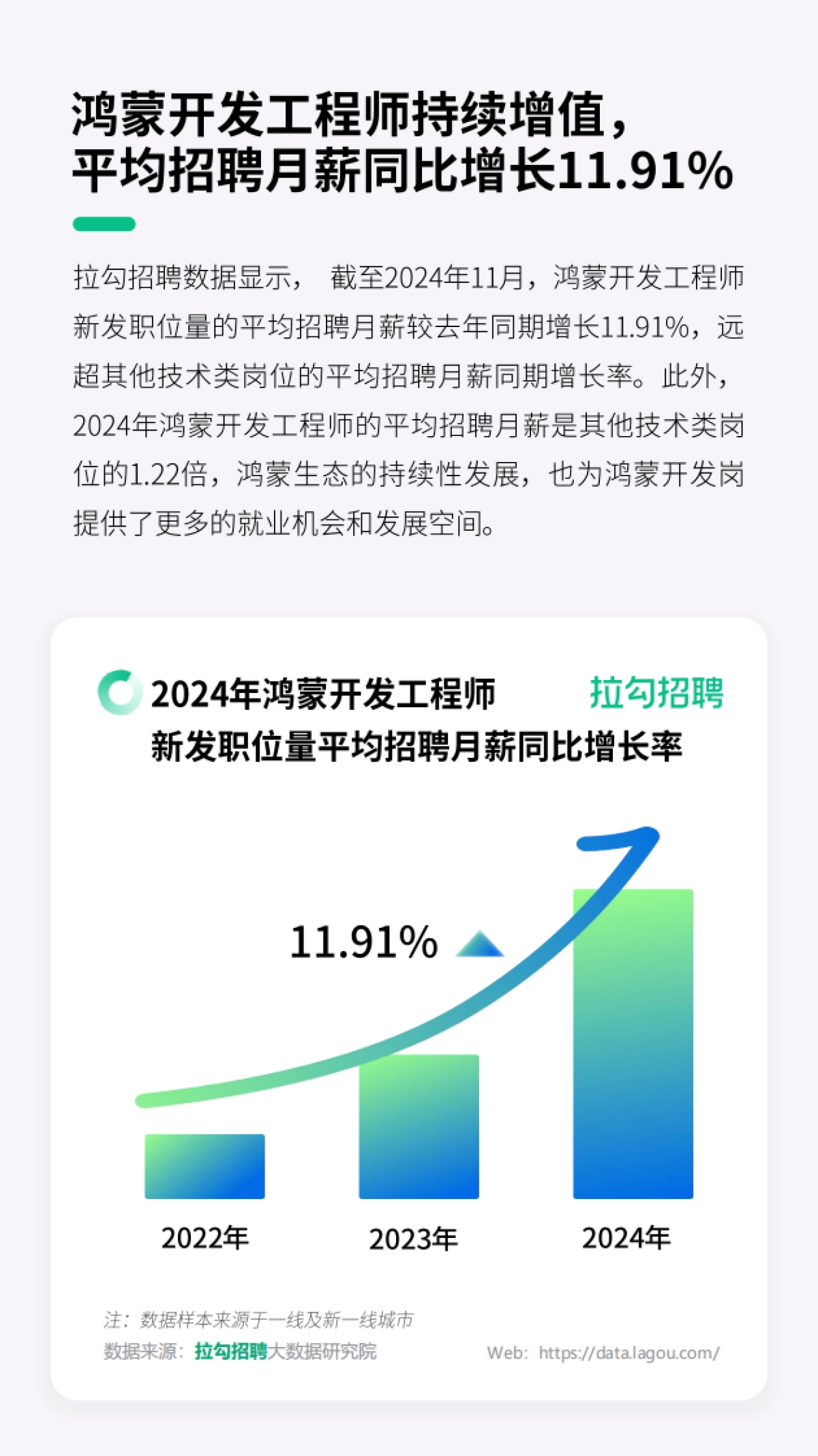 拉钩招聘：数字科技领域2025届应届毕业生秋招洞察报告_第9页