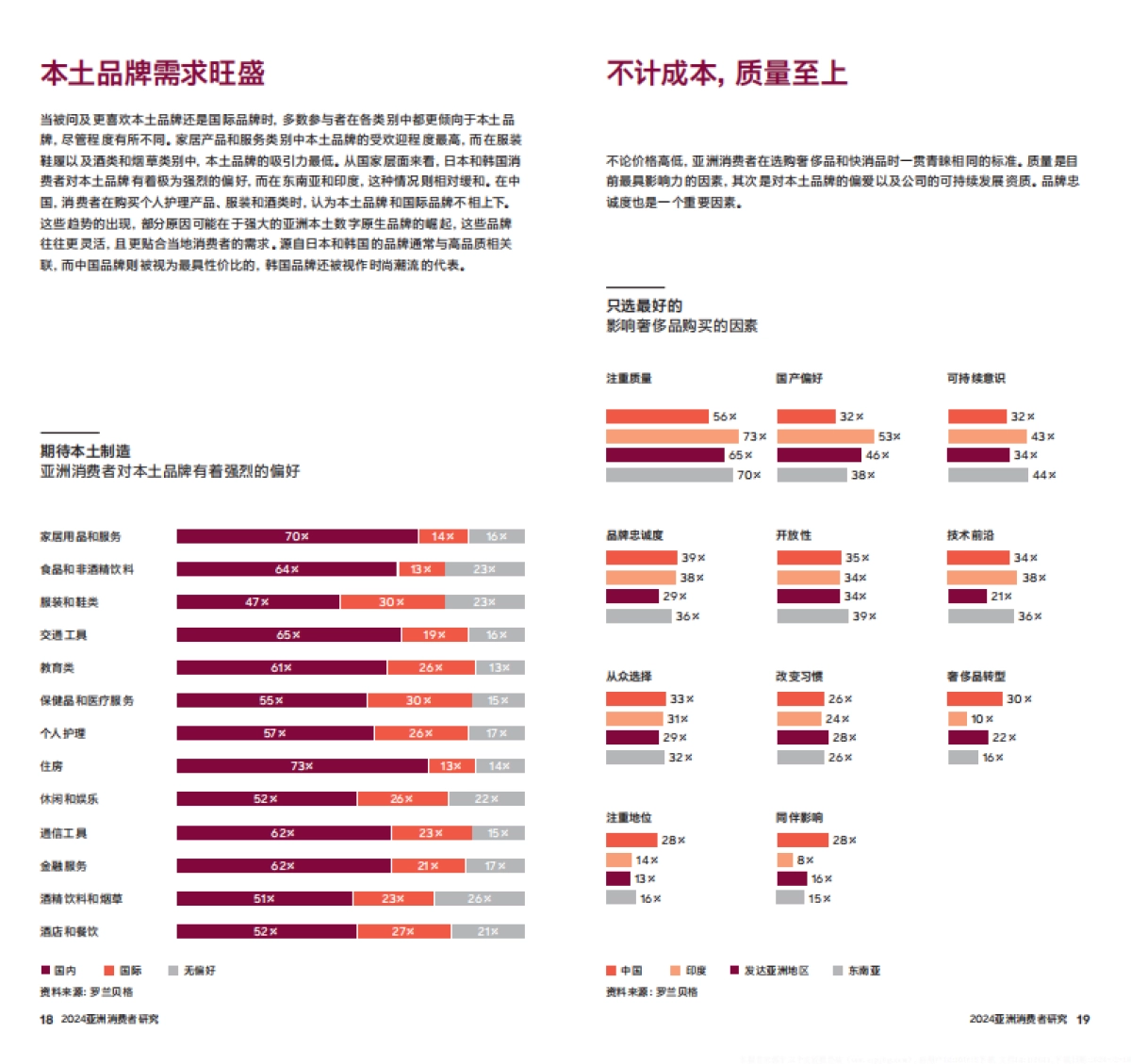 罗兰贝格：亚洲消费者研究报告_第10页
