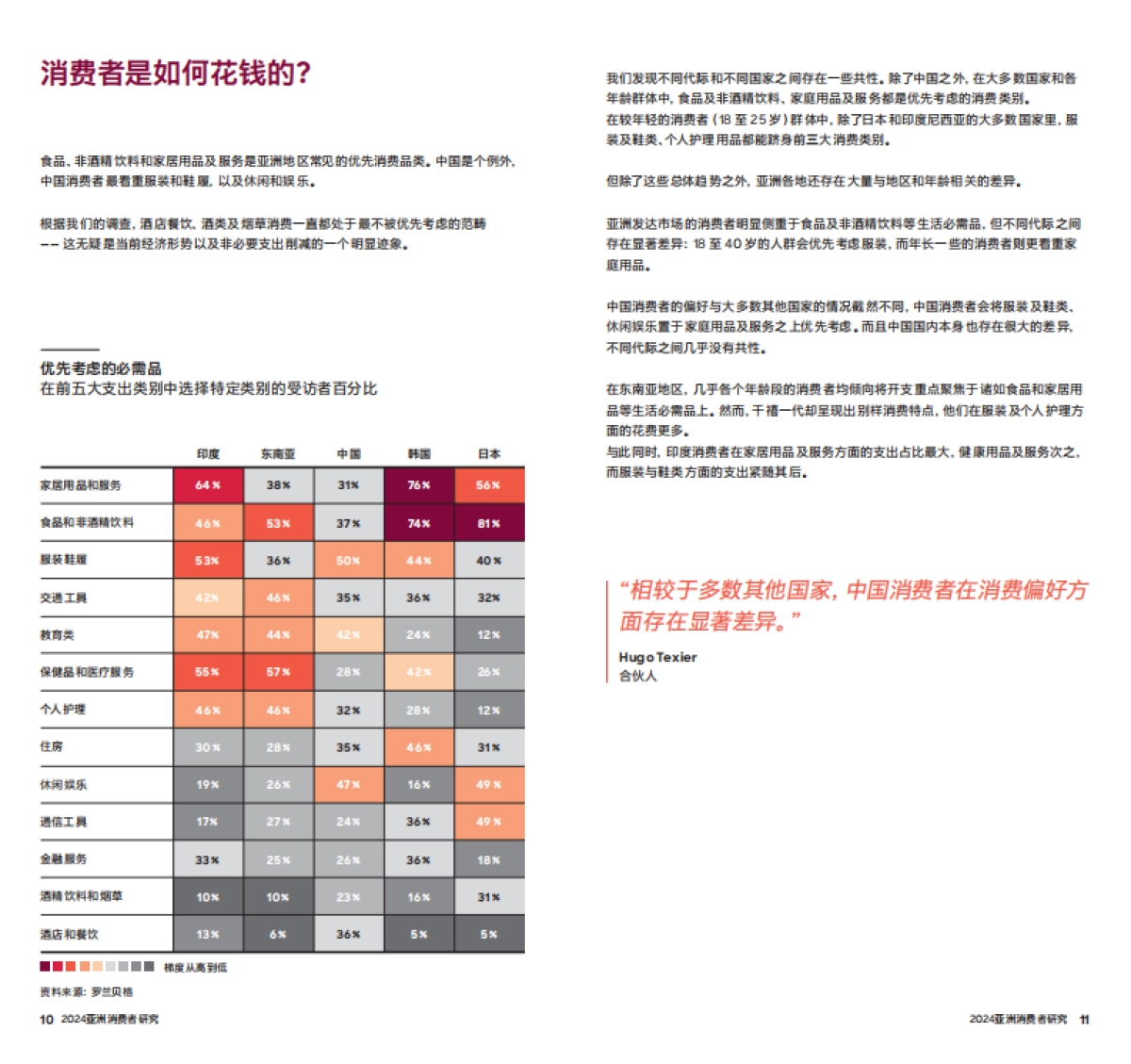 罗兰贝格：亚洲消费者研究报告_第6页