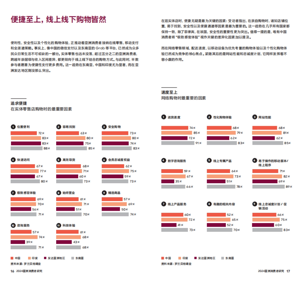 罗兰贝格：亚洲消费者研究报告_第9页
