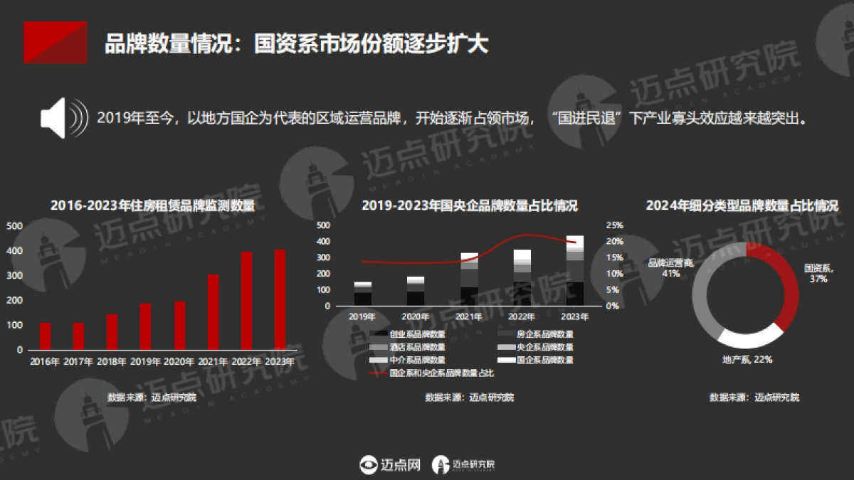 迈点研究院：2024年中国住房租赁项目运营分析报告_第4页