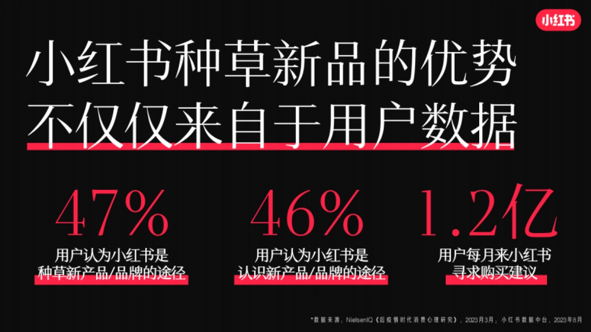 小红书2024宝藏新品营销灵感参考_第4页