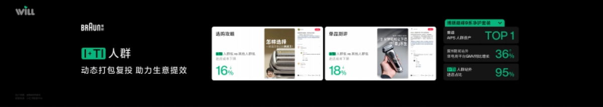 小红书Will商业大会：种草度量，看得清才能投得准_第10页