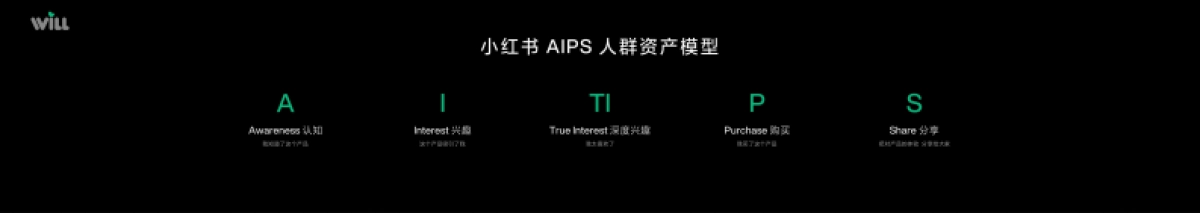 小红书Will商业大会：种草度量，看得清才能投得准_第5页
