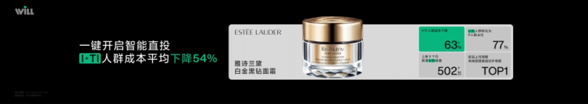 小红书Will商业大会：种草度量，看得清才能投得准_第9页