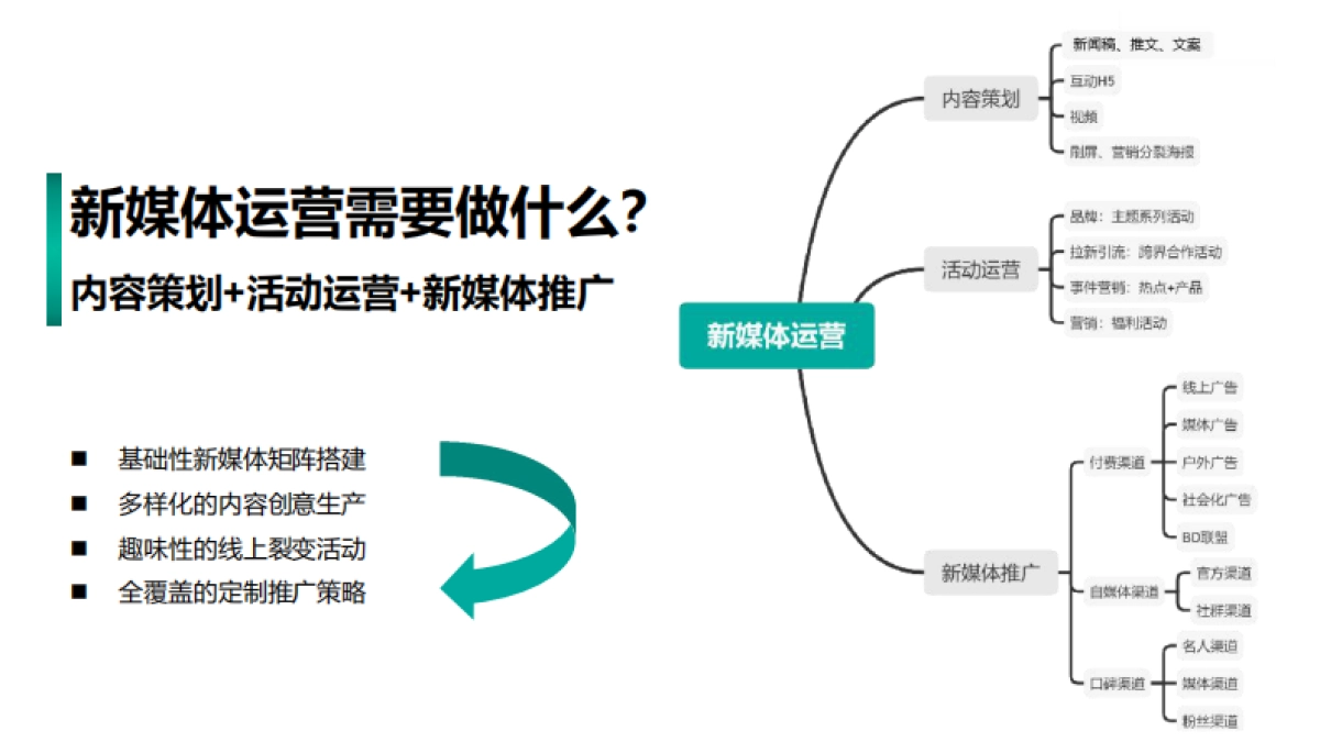 重庆农行-新媒体分享+三农营销战略规划方案_第7页