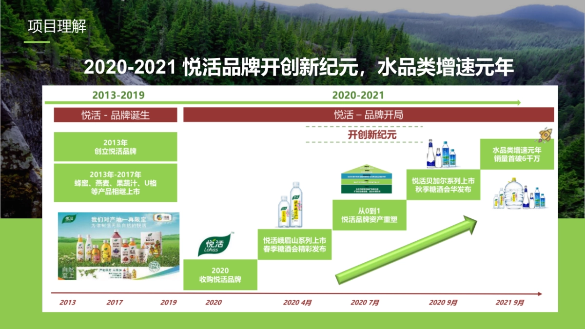 悦活年度品牌推广-社交媒体提案_第4页