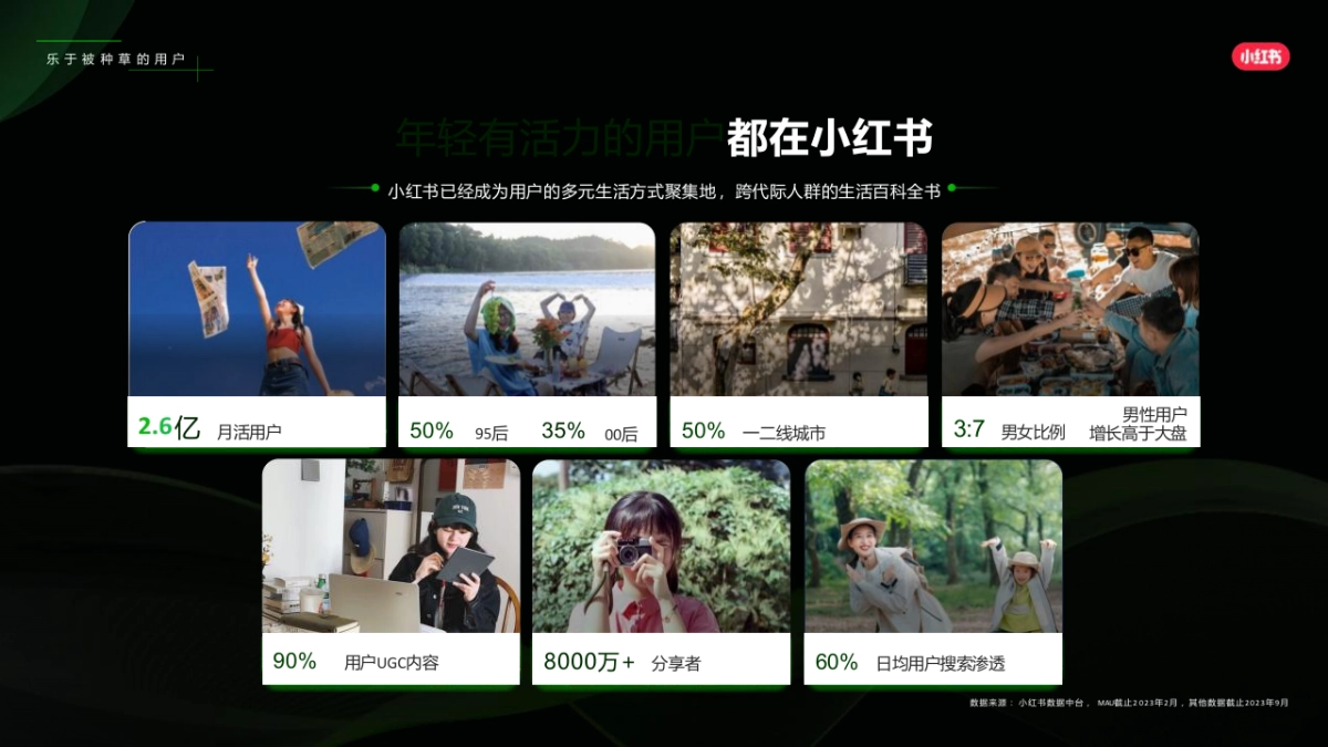 2025小红书生活服务行业营销策划案_第4页