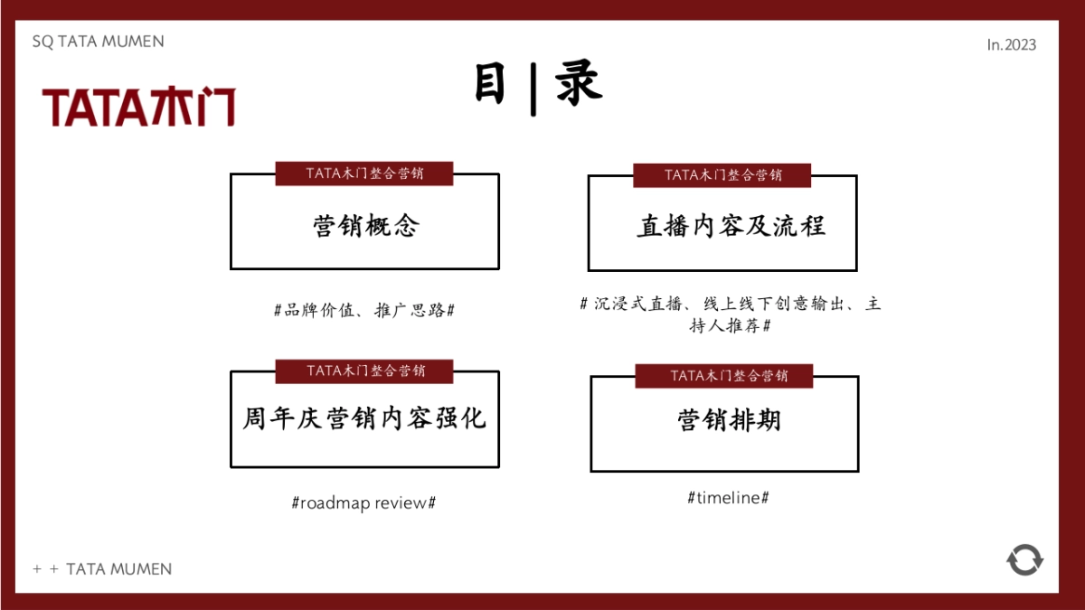 TATA木门周年庆&央视探厂直播营销战役内容方案_第2页