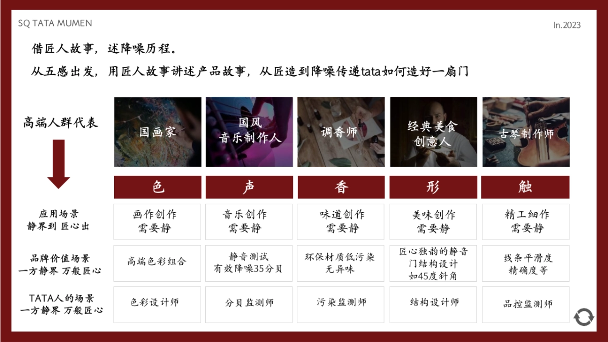 TATA木门周年庆&央视探厂直播营销战役内容方案_第9页