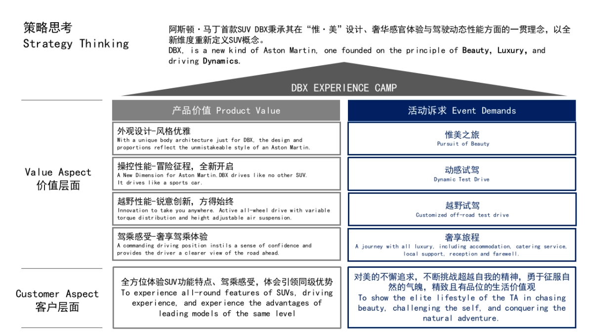 阿斯顿马丁DBX惟美之旅方案(中英文)_第6页