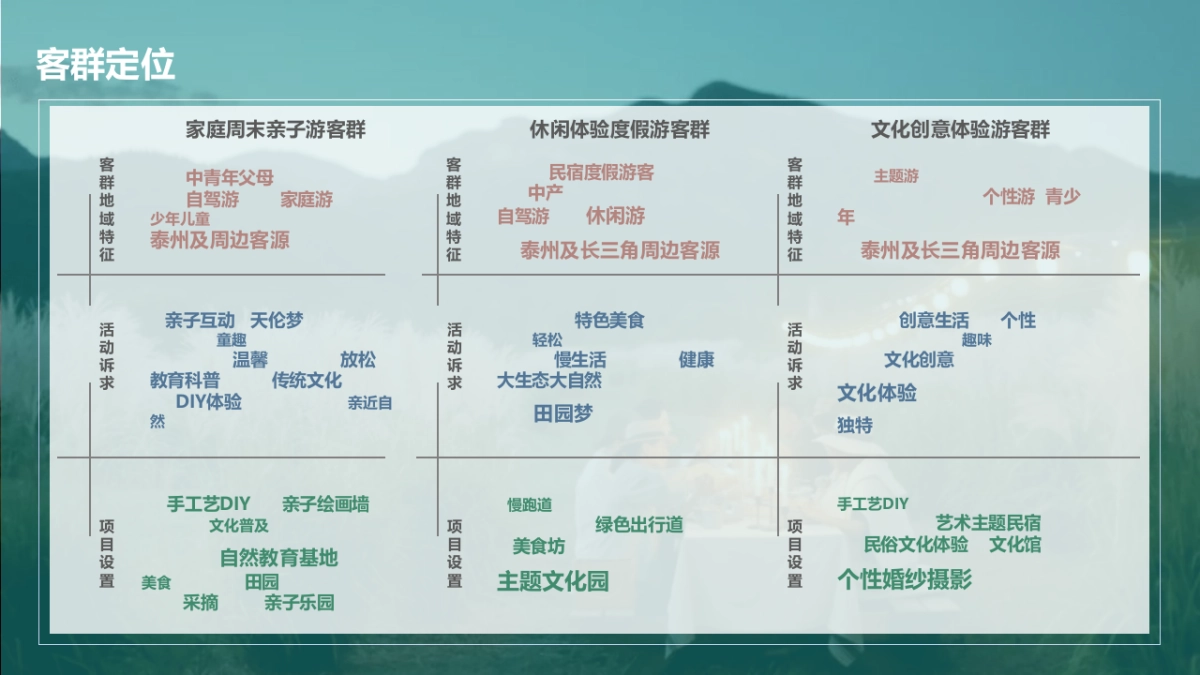 稻田书香乡村营地文旅项目田野生活方式集运营策划方案_第5页