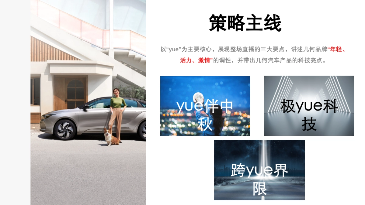 几何汽车中秋直播方案_第8页