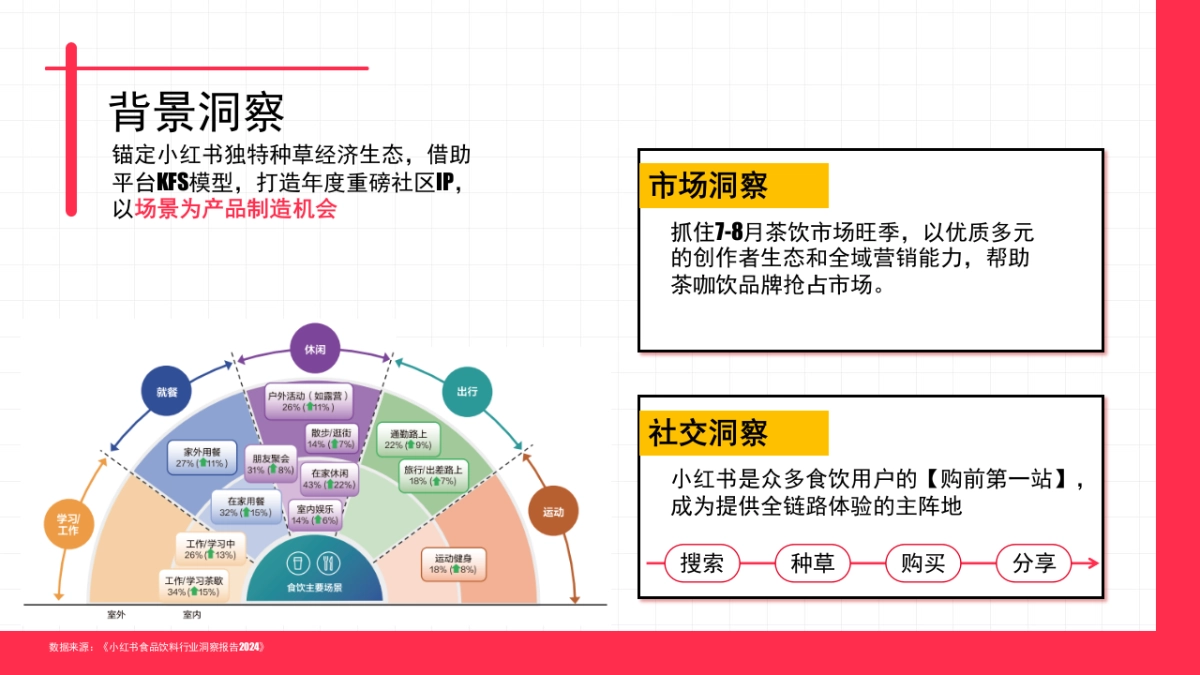 趣味市集小红书整合营销方案_第4页