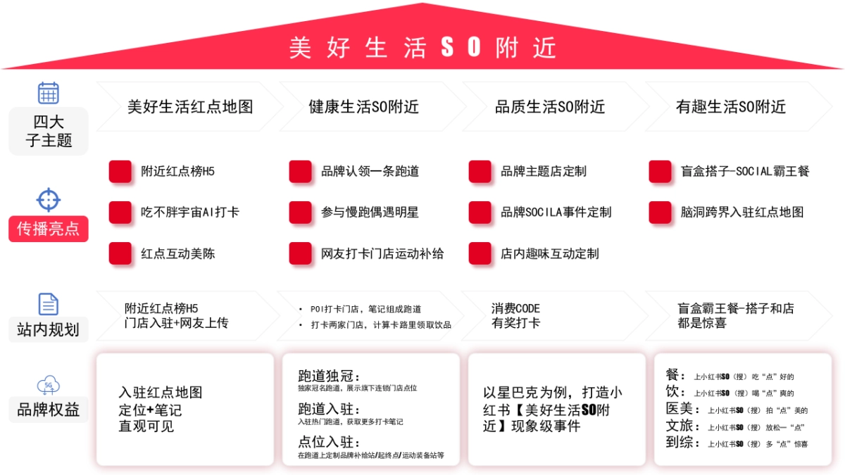 趣味市集小红书整合营销方案_第8页