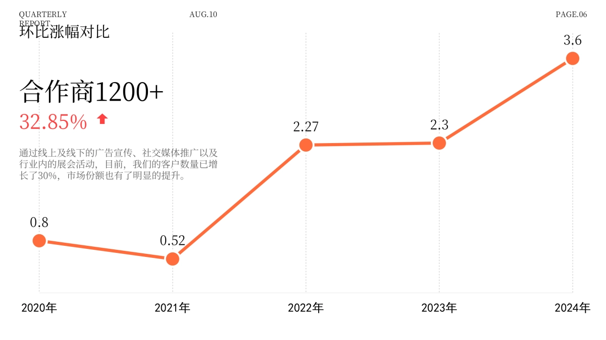 述职报告模板_第9页