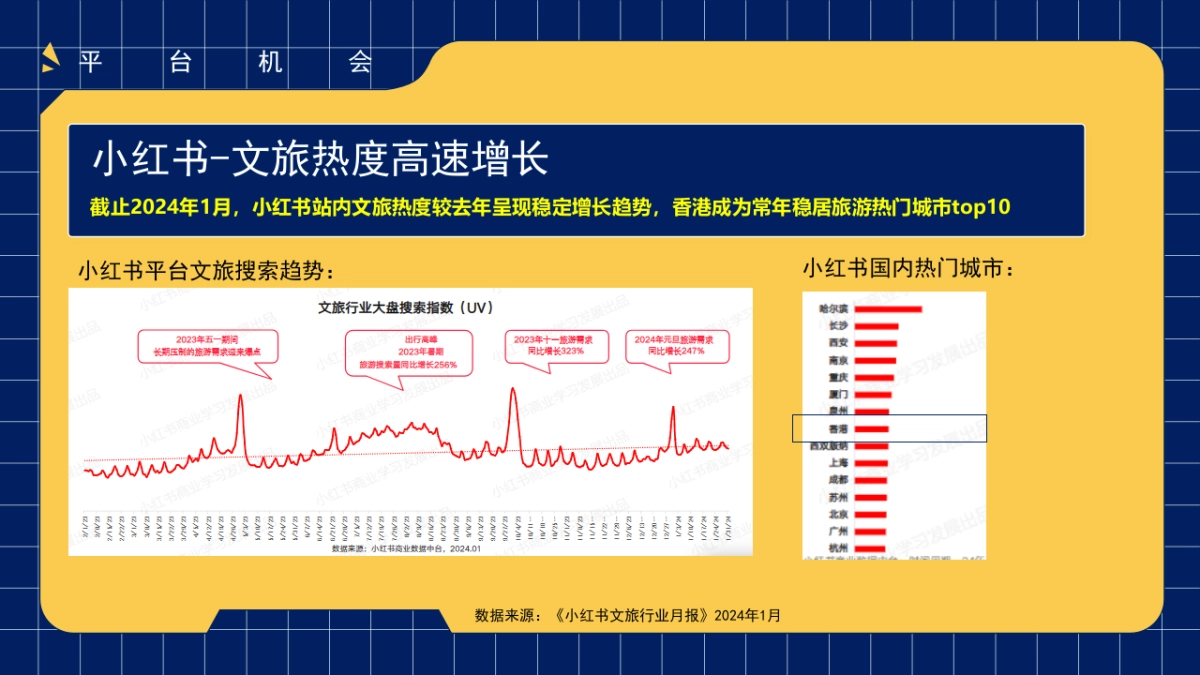 兴业银行信用卡5-6月小红书投放方案_第5页