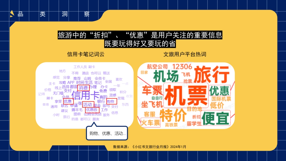 兴业银行信用卡5-6月小红书投放方案_第7页