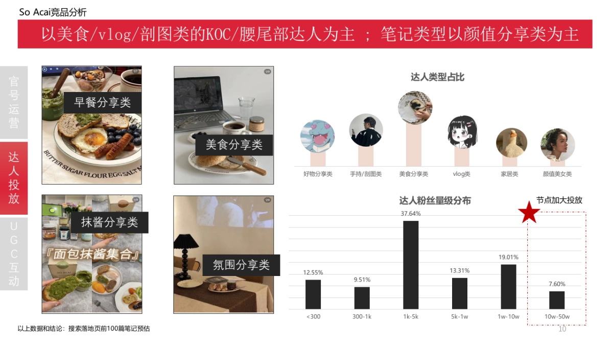 佐餐花生酱投放执行策略方案_第10页