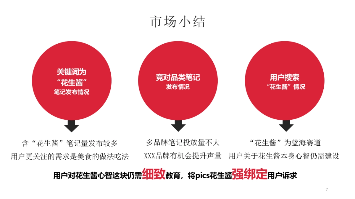 佐餐花生酱投放执行策略方案_第7页