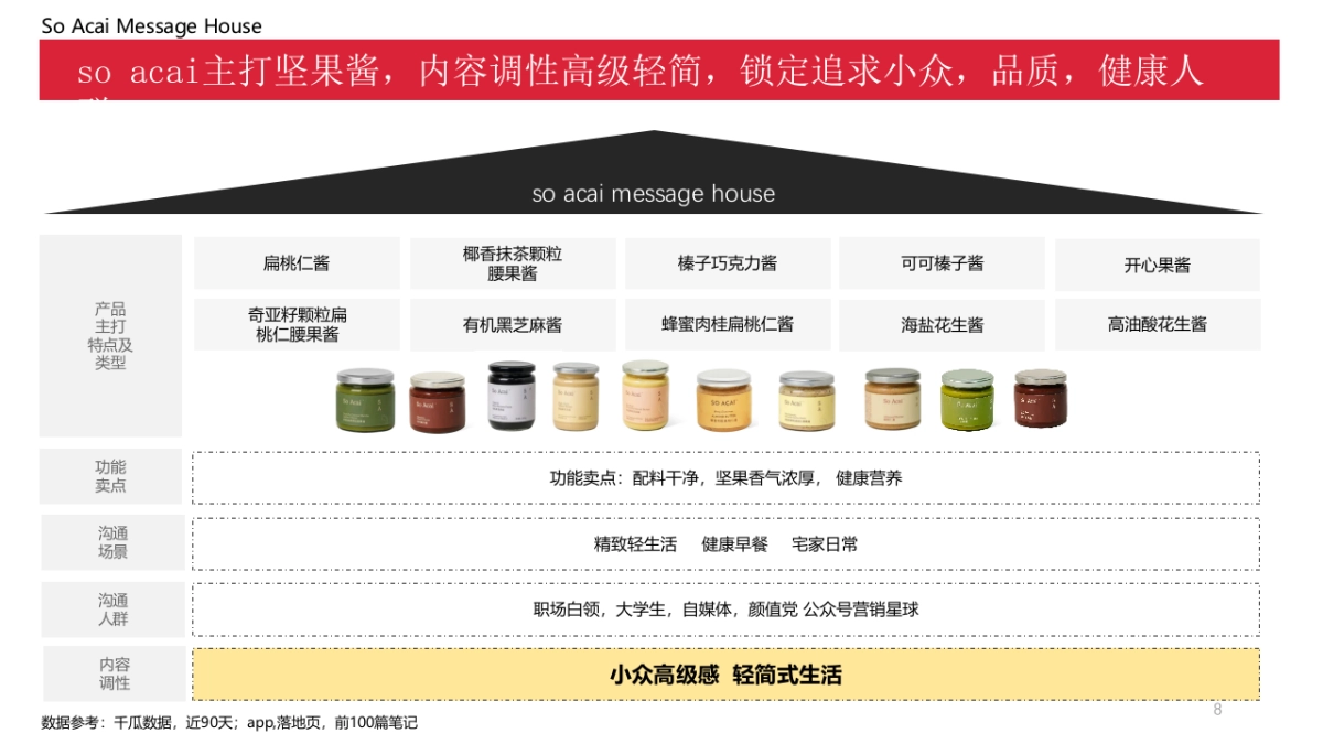 佐餐花生酱投放执行策略方案_第8页