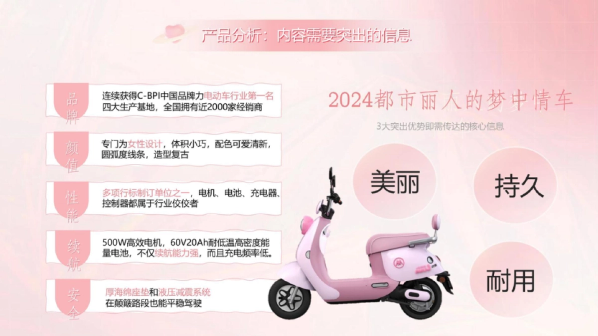 2024二轮电动车品牌女性向车型定制短剧及运营提案_第3页