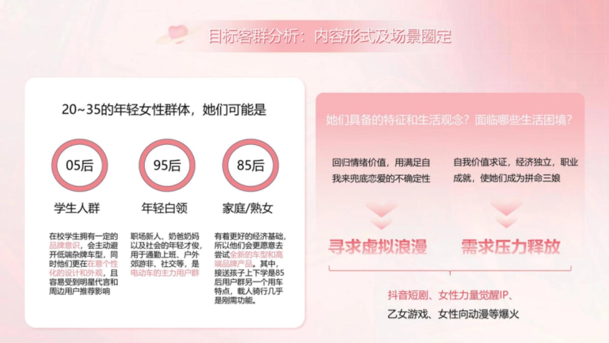 2024二轮电动车品牌女性向车型定制短剧及运营提案_第4页