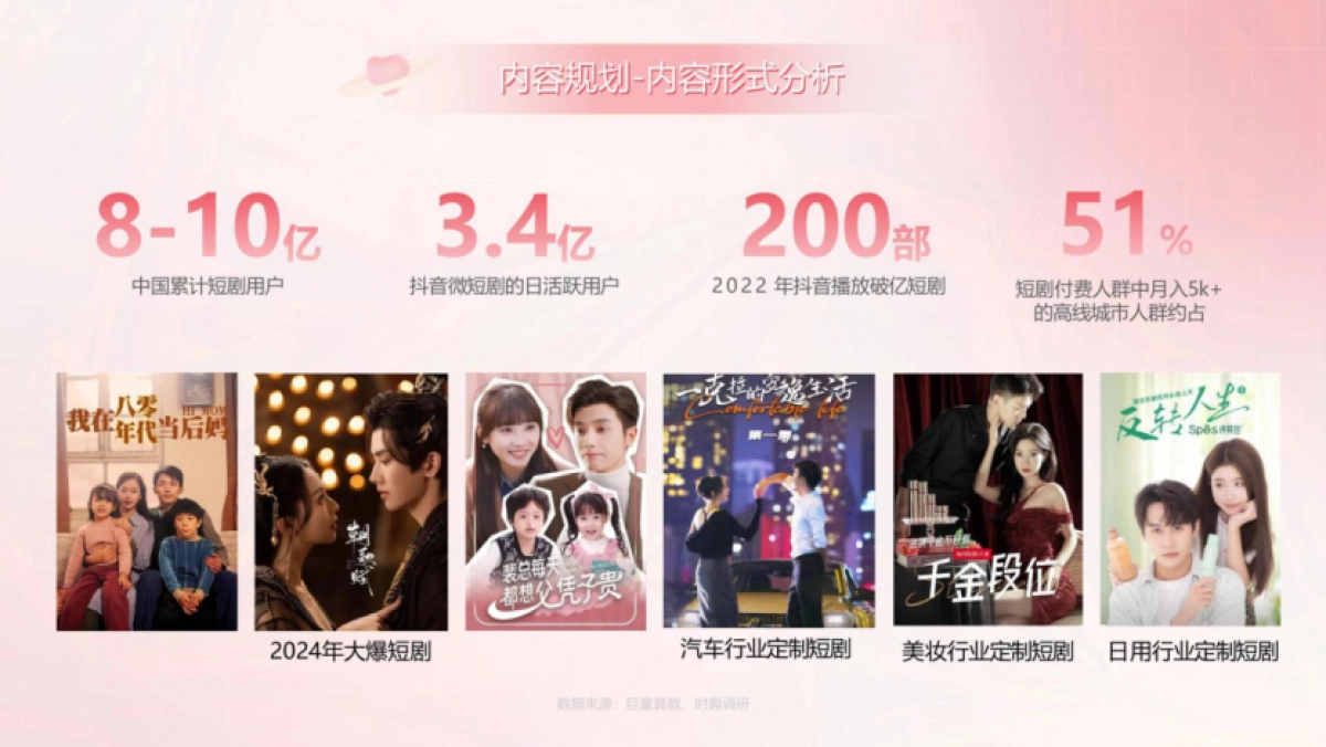 2024二轮电动车品牌女性向车型定制短剧及运营提案_第5页