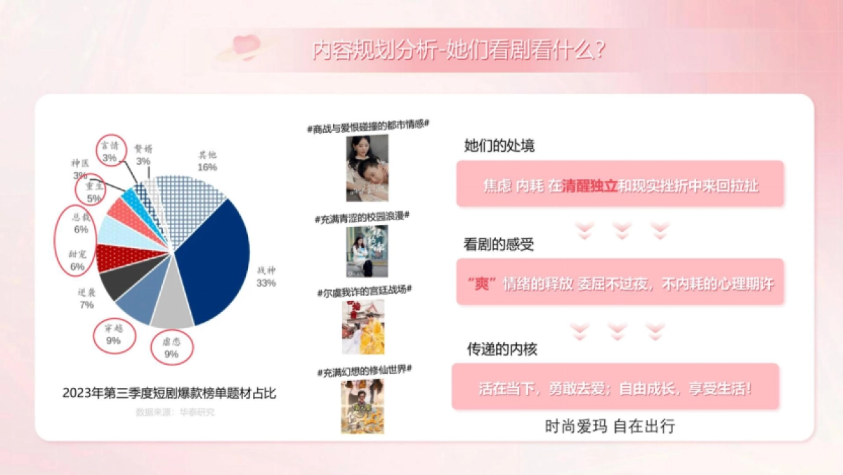 2024二轮电动车品牌女性向车型定制短剧及运营提案_第6页