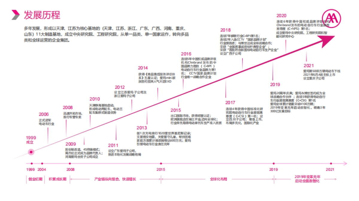 2023爱玛电动车跨界合作策略_第3页